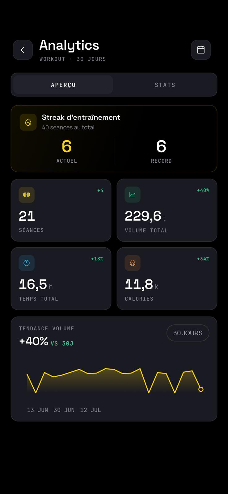 Alrima - analytics et records